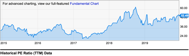 lulu stock predictions