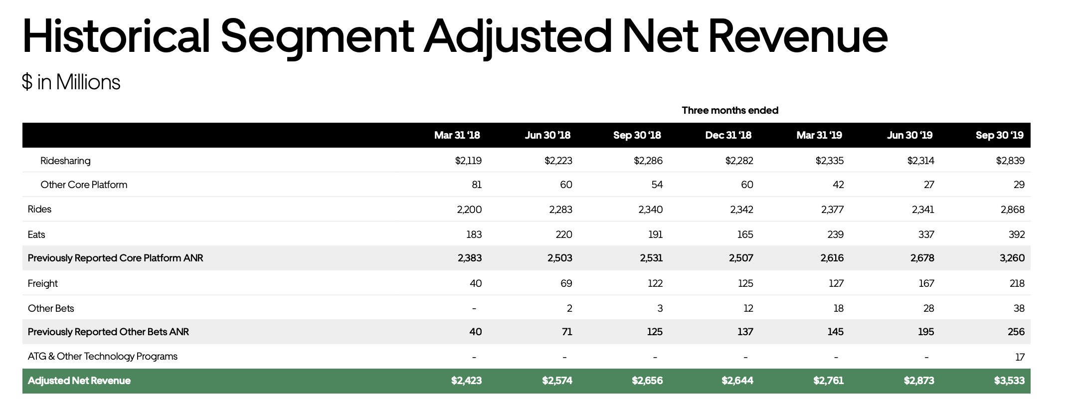 uber eats bolsa dimensions