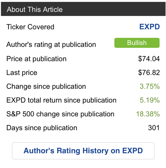 Expeditors International Of Washington: Patient Zero Of The Trade War ...