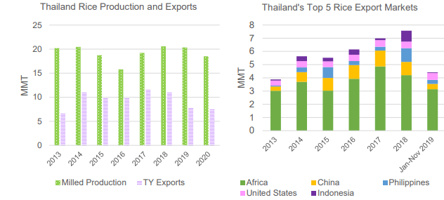 Rice Futures Etf