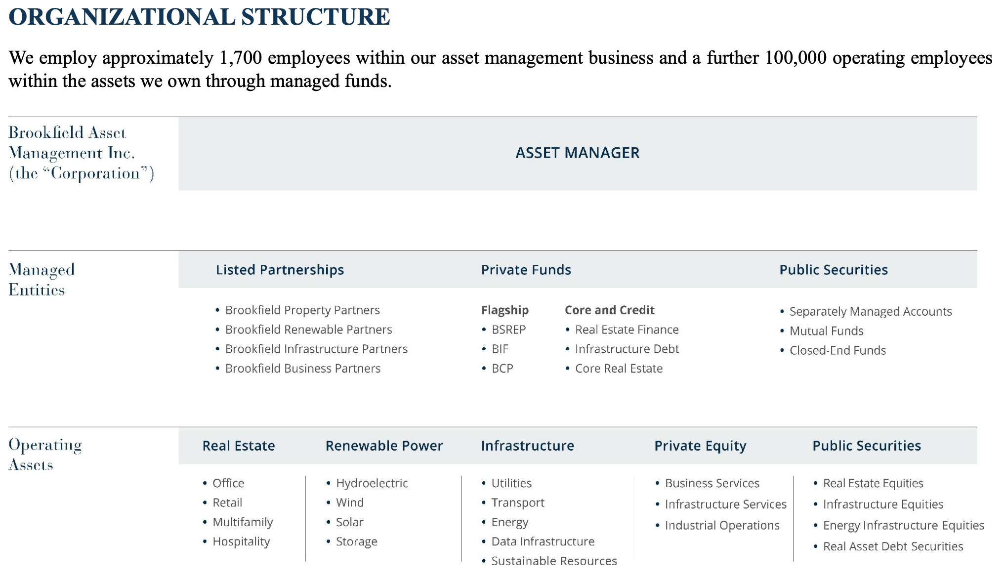 Brookfield: All In The Family (NYSE:BAM) | Seeking Alpha