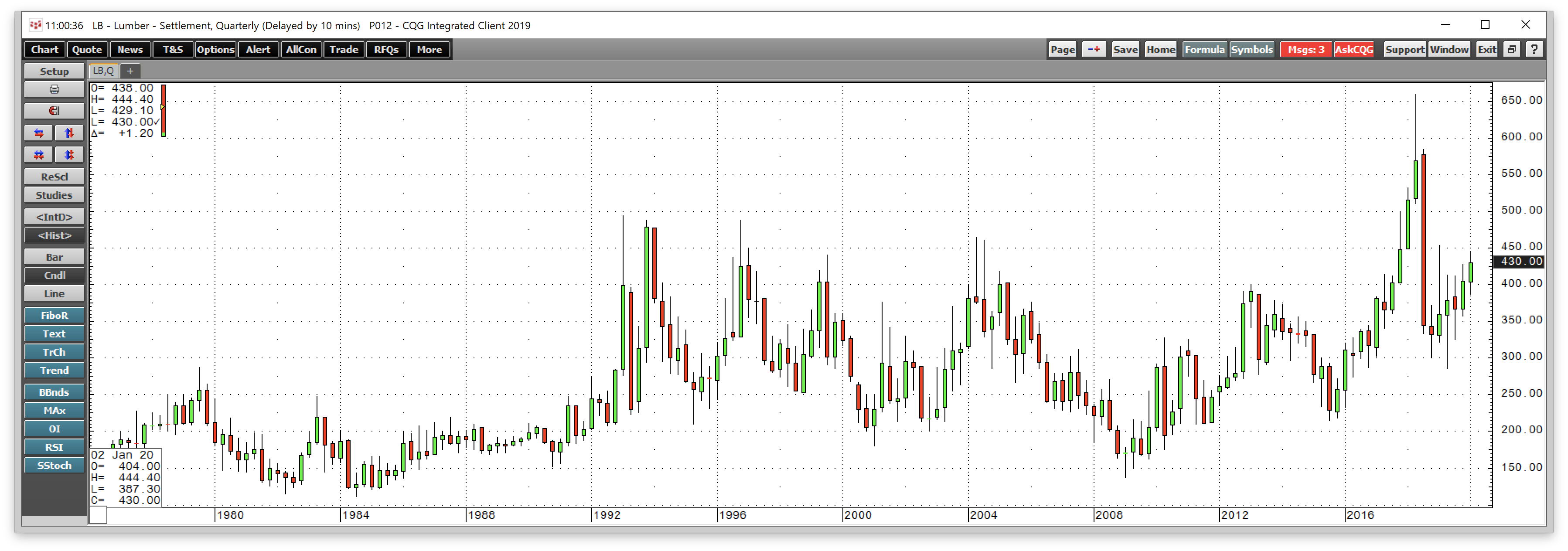 Lumber Looks Set To Rally Weyerhaeuser Is A Wooden Reit Nyse Wy Seeking Alpha Lumber Looks Set To Rally Weyerhaeuser Is A Wooden Reit Nyse Wy Seeking Alpha