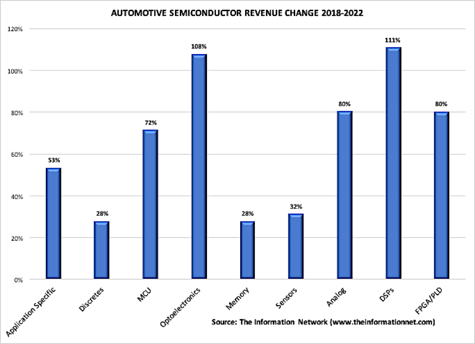 Infineon And NXP: Tailwinds As Automotive ICs Recover In 2020 (OTCMKTS ...