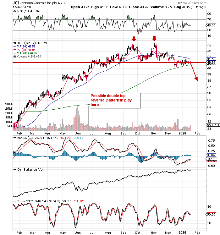 Assessing The Balance Sheet Of Johnson Controls (NYSE:JCI) | Seeking Alpha