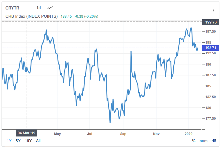 Central Bank Policies Support Emerging Market Outlook | Seeking Alpha