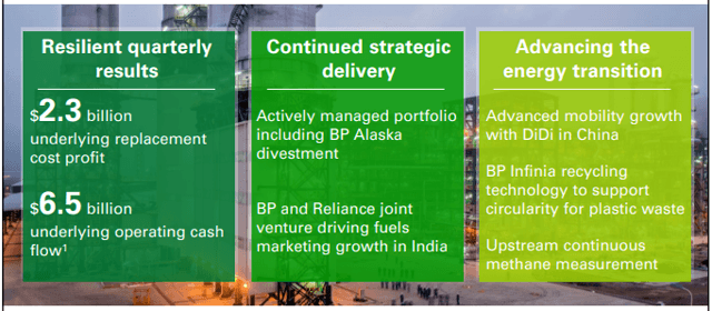 BP Plc: A Strong Dividend, A Stronger Portfolio (NYSE:BP) | Seeking Alpha