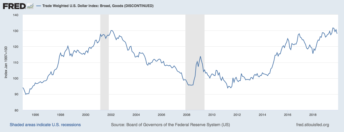 Rising Inflation To Hit Real Wages In 2020 And Could Contribute To ...