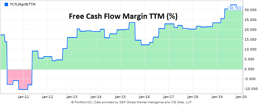 Costar group continues its upward growth path nasdaq csgp seeking alpha