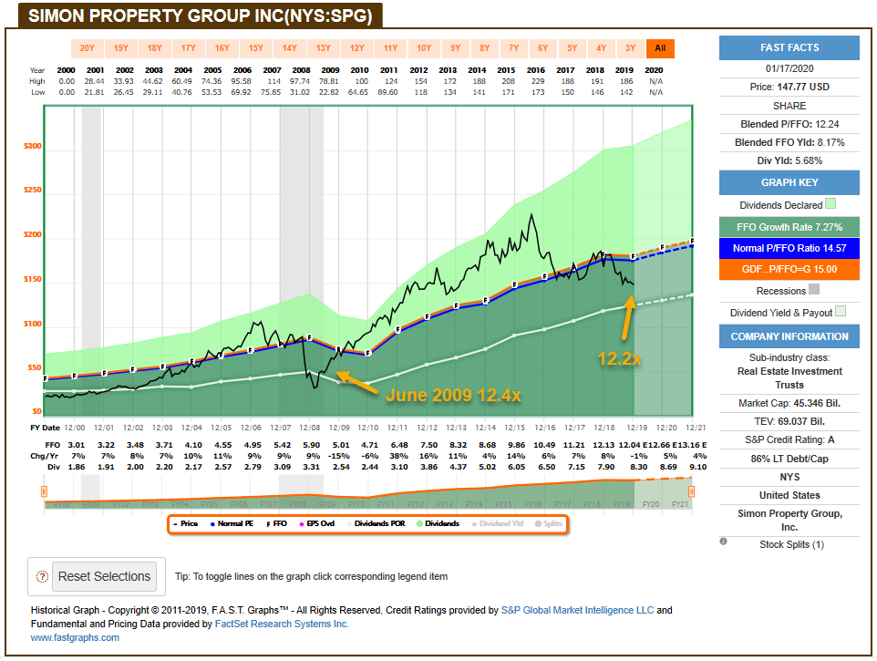 Simon Property Group Was Built To Last Our 5Pillar Blueprint Revealed (NYSESPG) Seeking Alpha