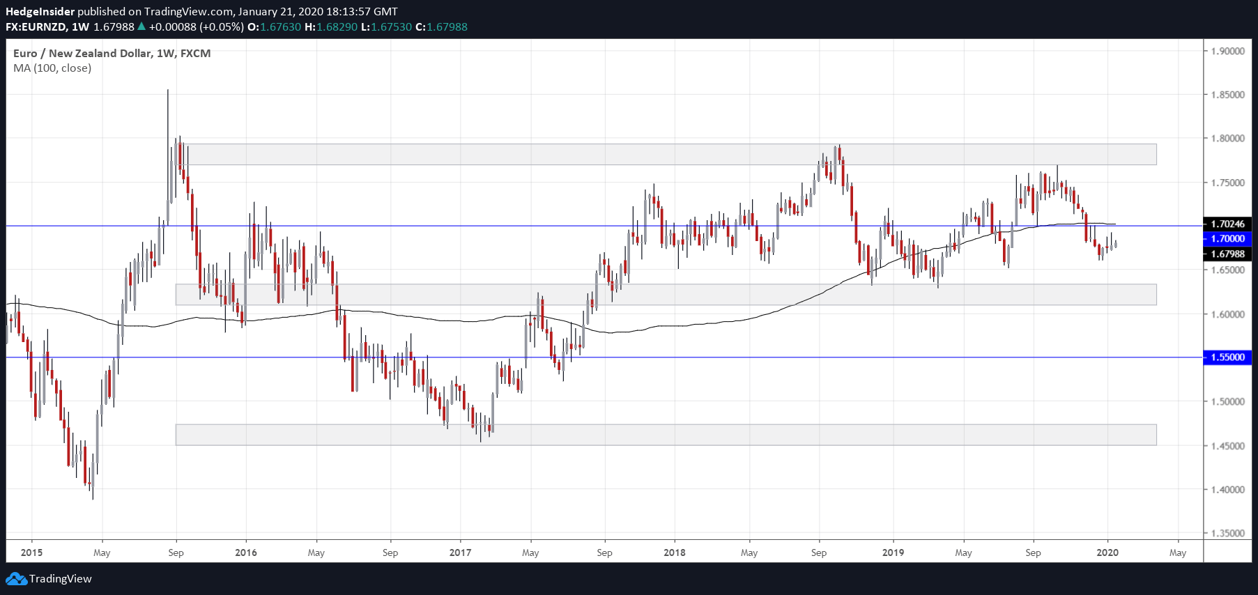 eur-nzd-short-term-upside-potential-seeking-alpha