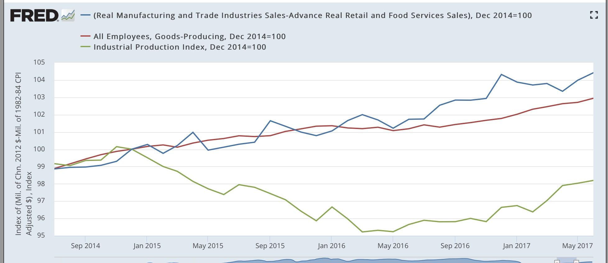Comparing The Producer Vs. Consumer Nowcasts Seeking Alpha