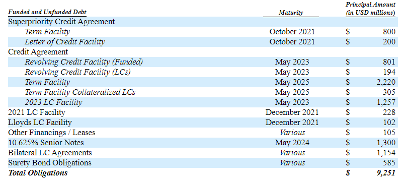 Mcdermott International Files For Bankruptcy Protection No Recovery For Existing Equityholders Otcmkts Mdriq Seeking Alpha