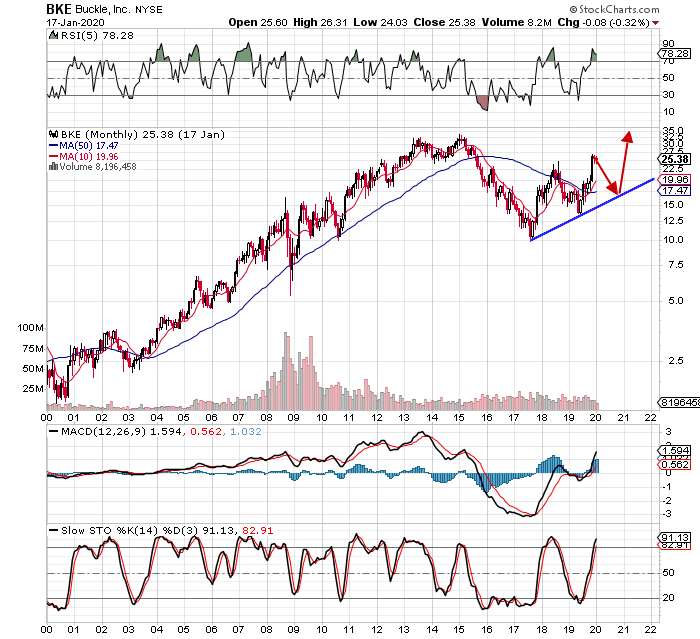 bke dividend