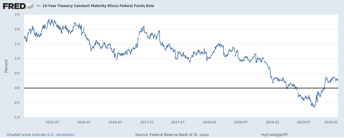 Another Challenging Year Ahead For The Fed | Seeking Alpha