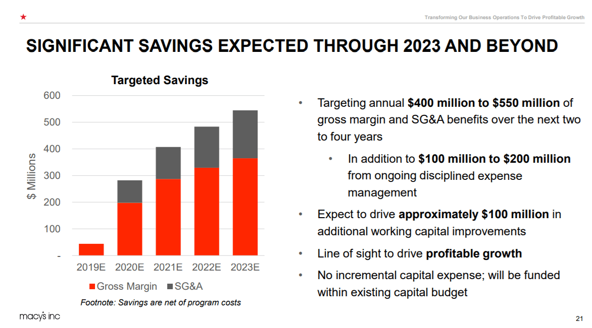 Macy's A 5Year Investment Outlook (NYSEM) Seeking Alpha