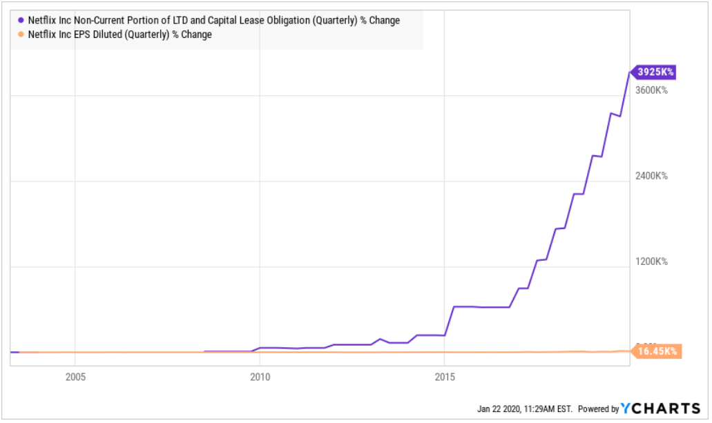 AT&T Q4 Earnings We're Relaxed Short Term, Concerned Long Term (NYSE