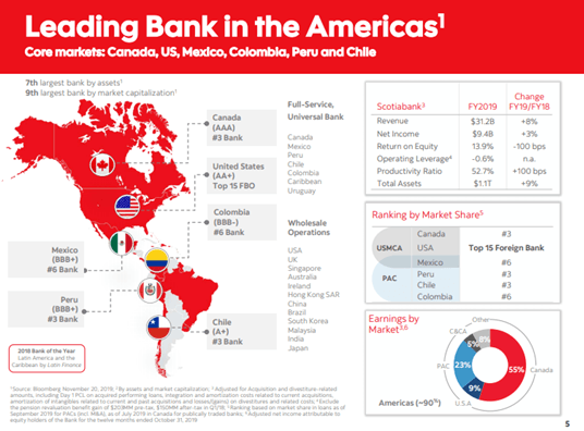 Bank Of Nova Scotia Provides A Simple Way To Diversify Your