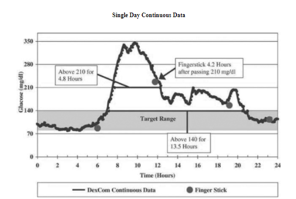 dexcom 66 cost