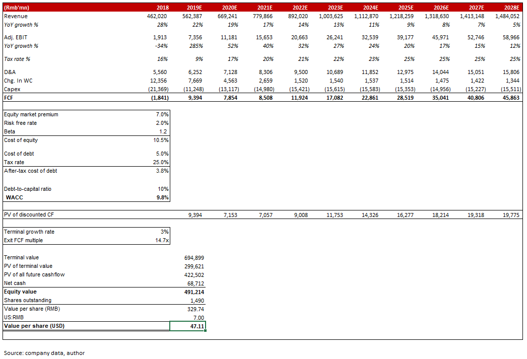 Jd.com: A Solid 2020 Setup (nasdaq:jd) 