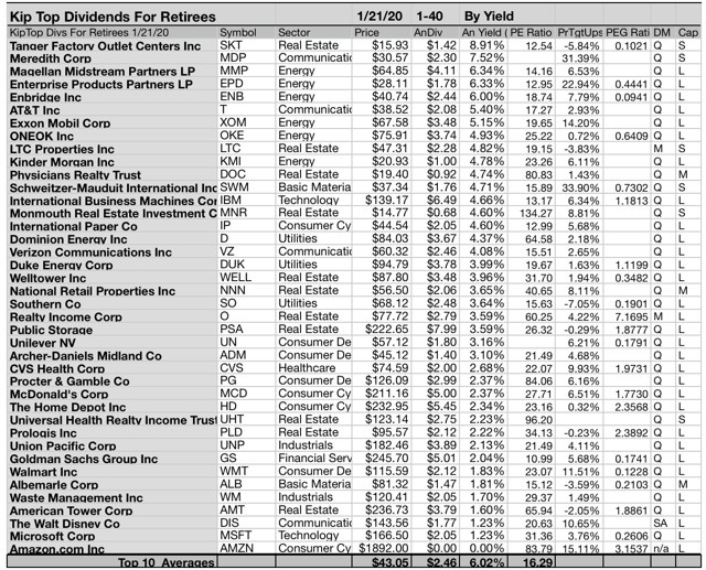 Kiplinger Top Reliable Stocks For Retirees January Report Seeking Alpha
