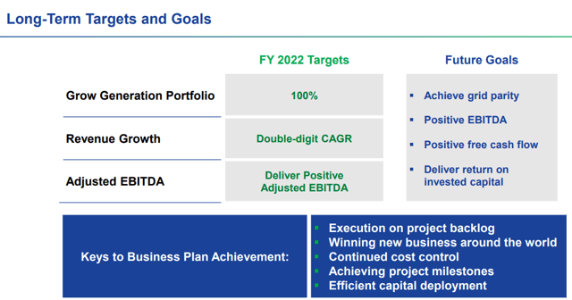 FuelCell Energy - Hype Ends After Poor Q4 Results And A Host Of Bad ...