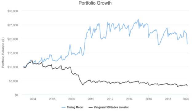 Momentum Strategies For A Global Funds Portfolio | Seeking Alpha