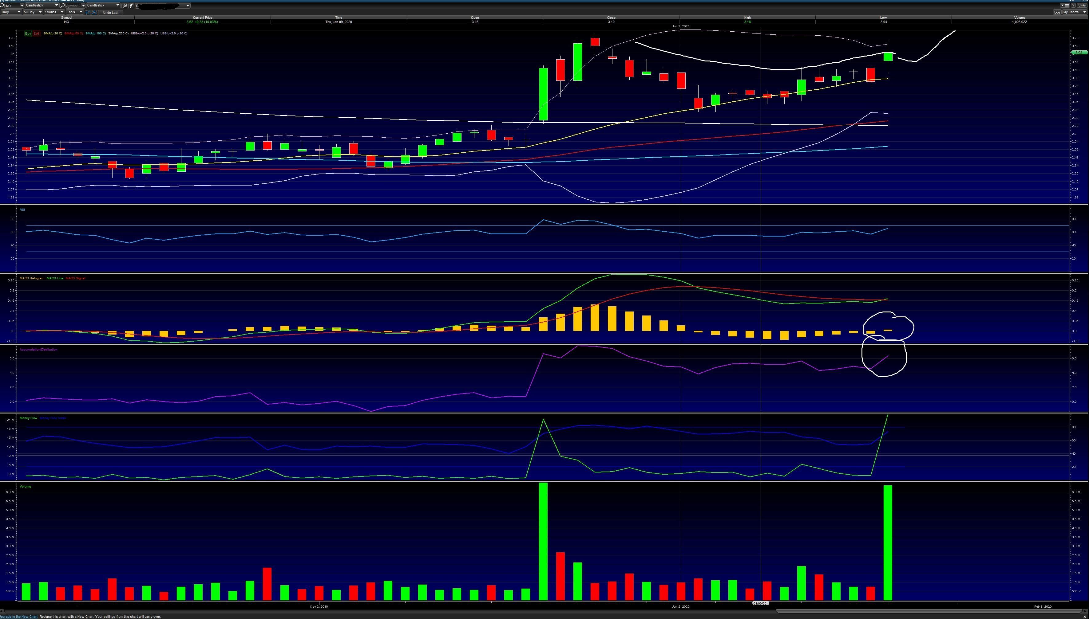 Inovio Pharma Poised To Go On A Nice Run (NYSEARCAXBI) Seeking Alpha