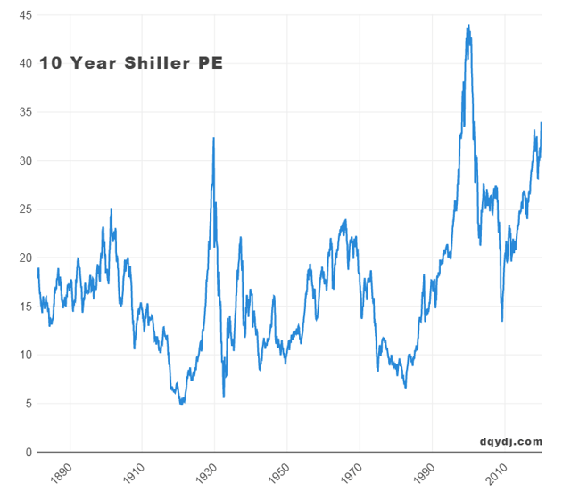 Only one stock in the Dow rose during the first quarter — and it was up by only one penny