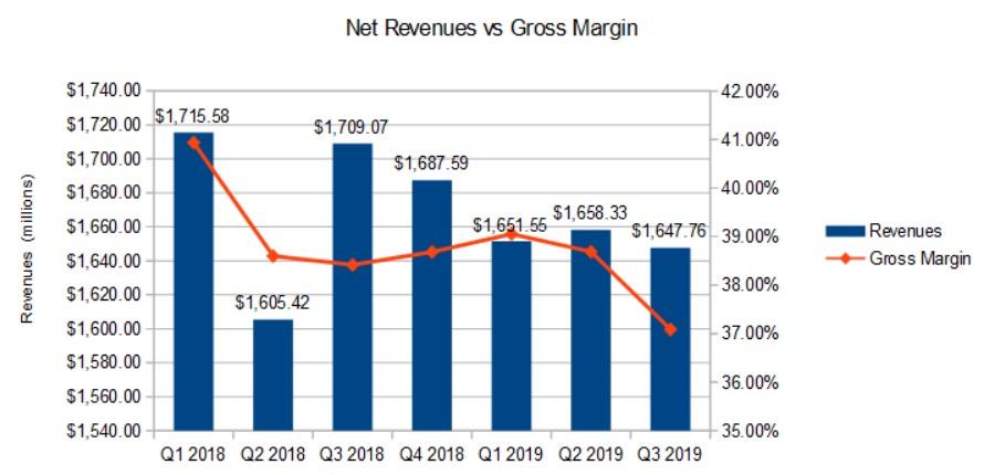 Wynn Resorts' Aggressive Expansion Has Yet To Pay Off (NASDAQ:WYNN ...