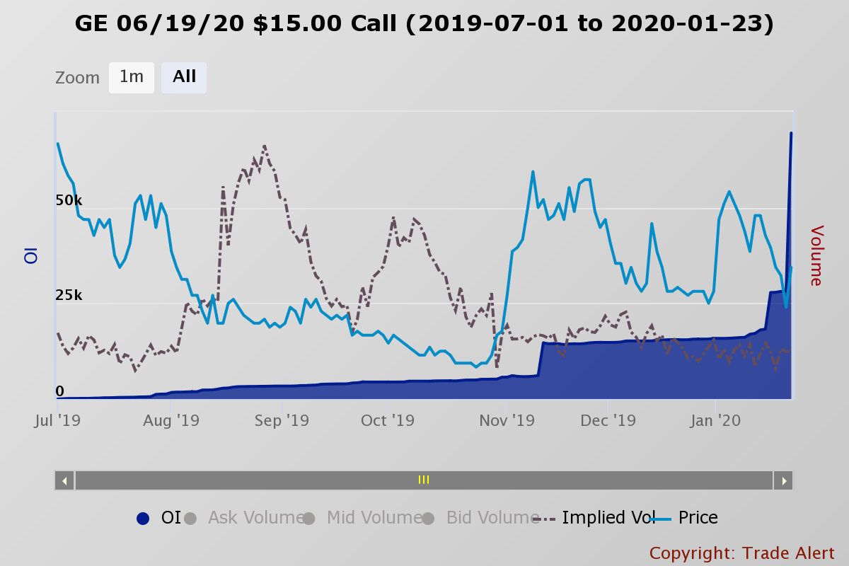 Why GE's Stock May Surge Following Its Quarterly Results (NYSEGE