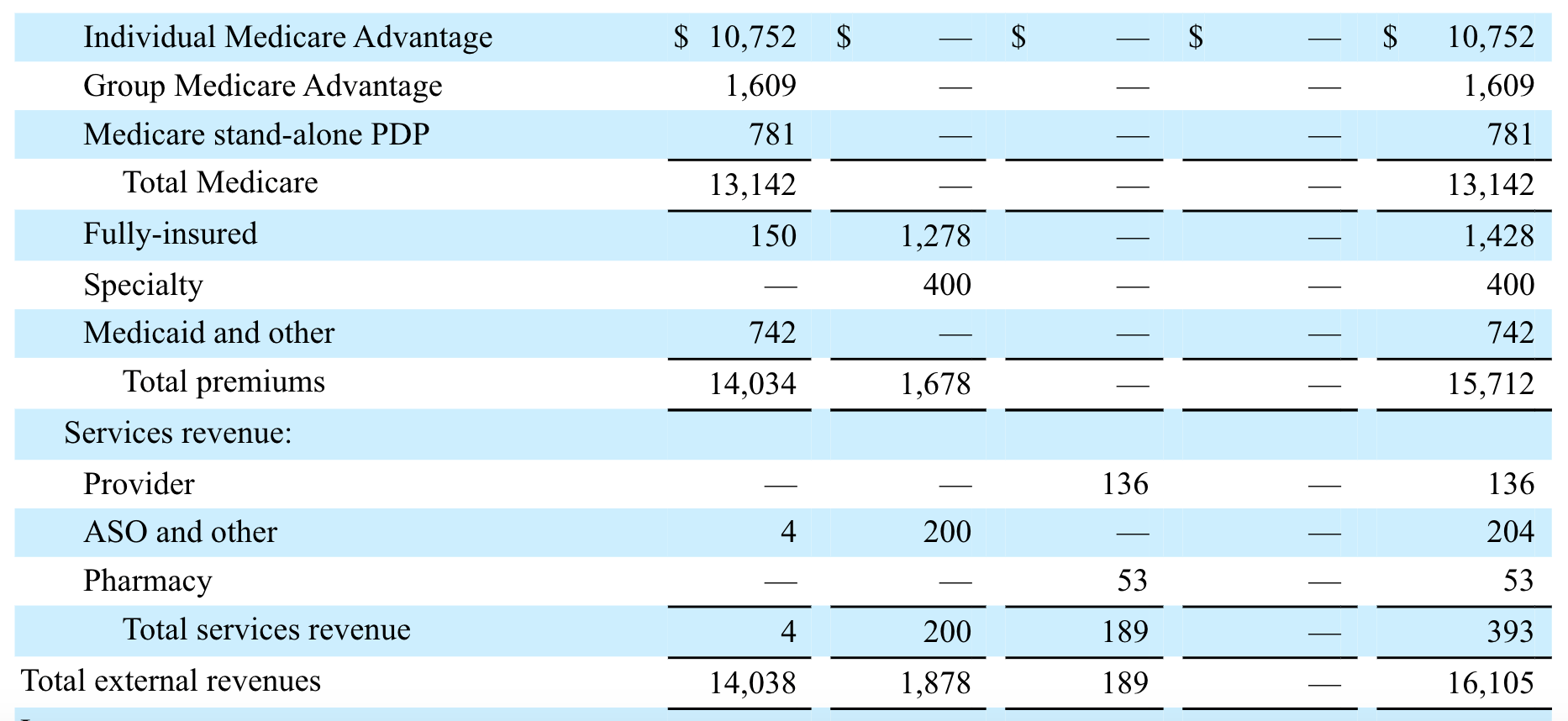 Humana Stock Remains Undervalued Given Strong Growth Of Medicare humana-stock-remains-undervalued-given-strong-growth-of-medicare