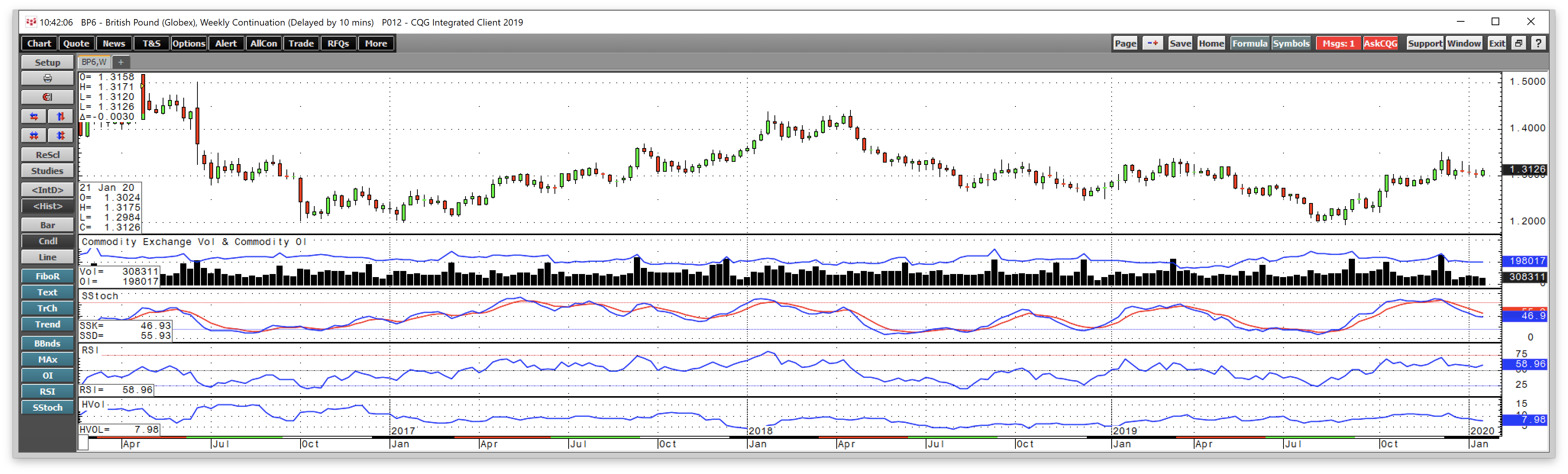 journal-report-4-the-british-pound-as-brexit-approaches-with-ha-trang