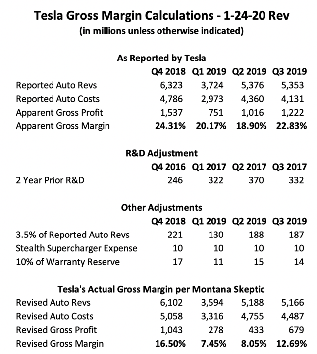 Teslas Decidedly Mediocre Margin Nasdaqtsla Seeking Alpha 2933