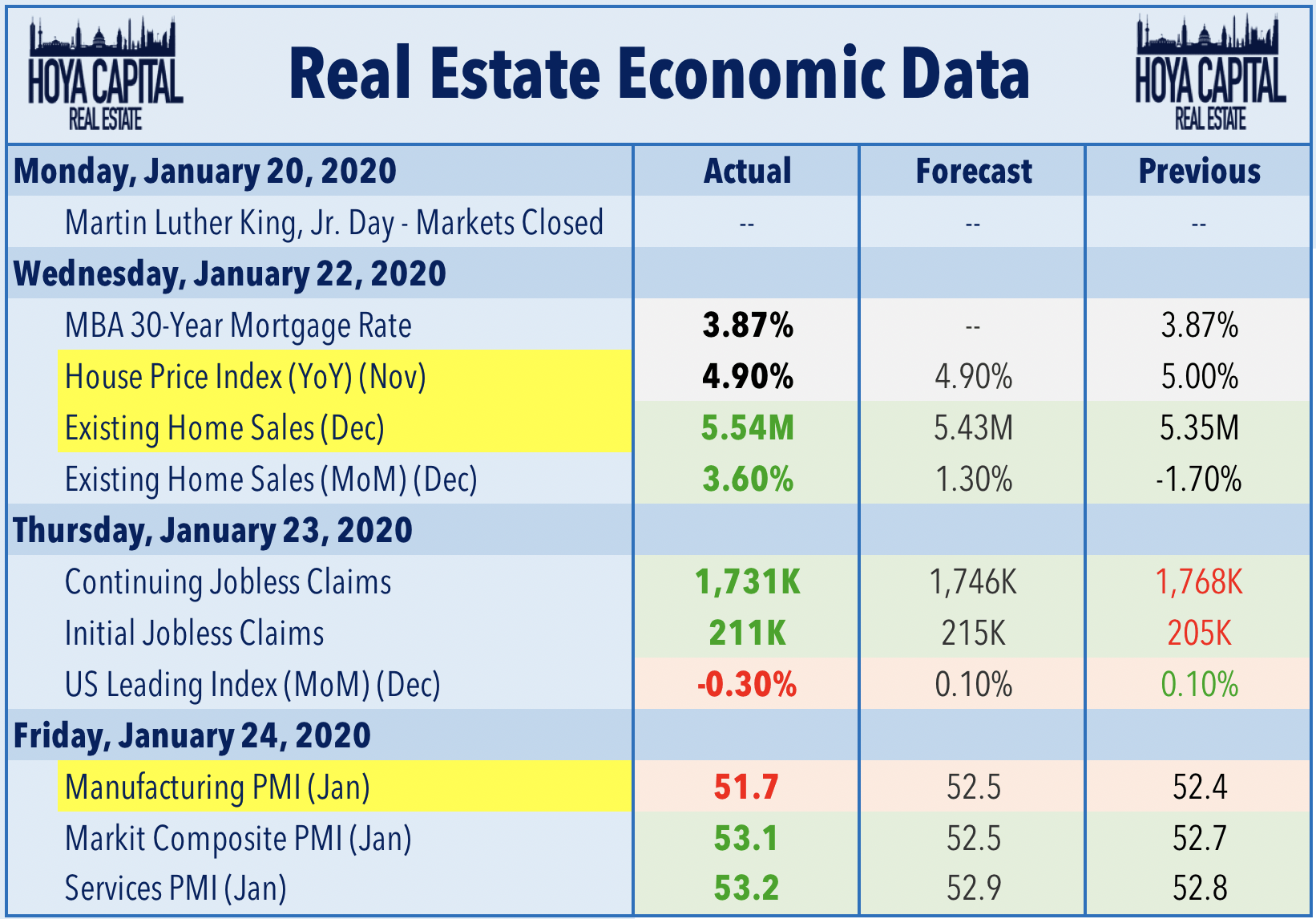 Real Estate Leads Amid Virus Fears Seeking Alpha