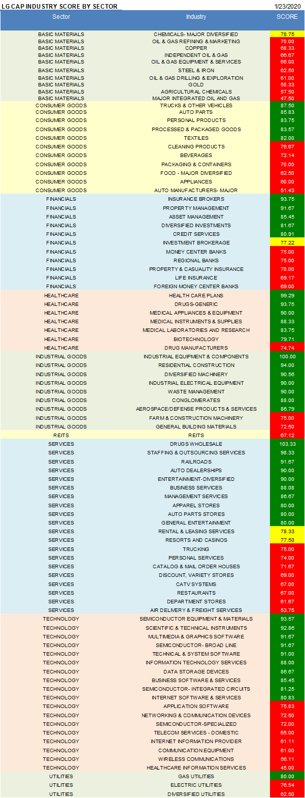 The Best Big Cap Stocks To Buy | Seeking Alpha