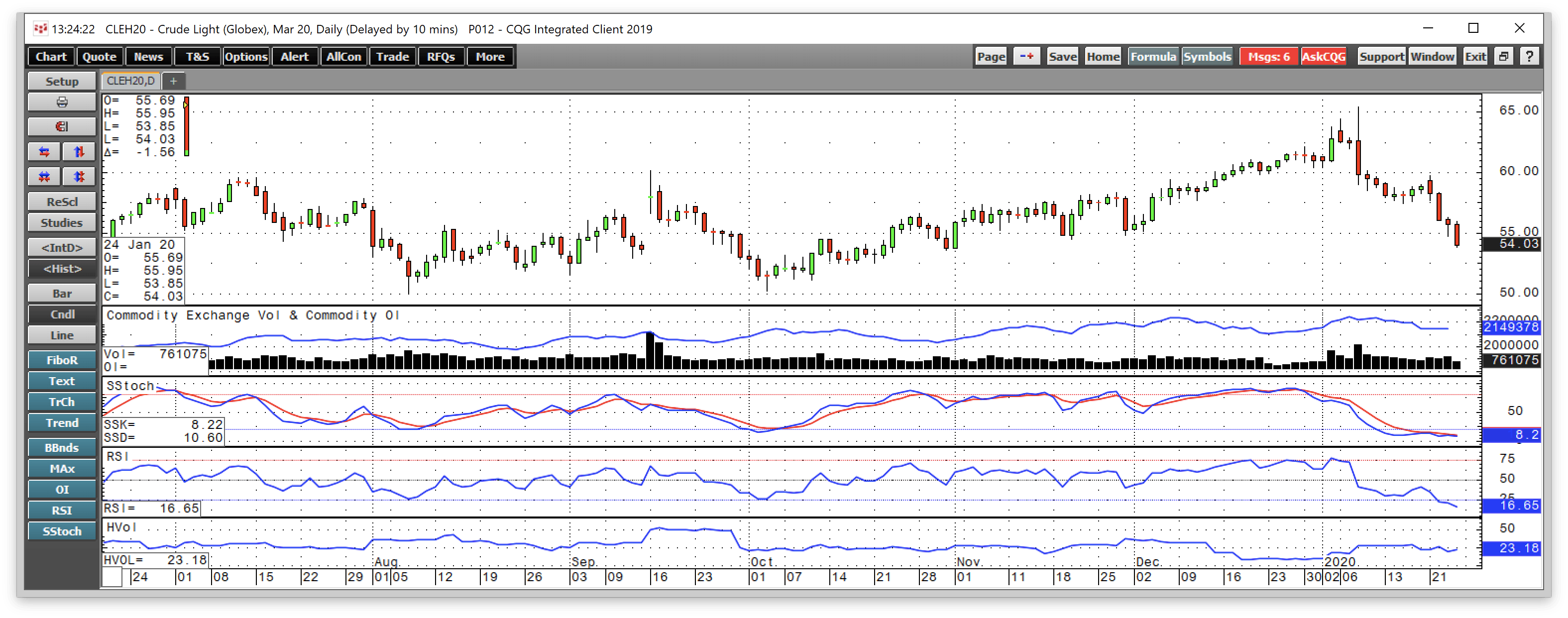 Crude Oil Looking For A Compelling Buying Opportunity NYSEARCA UCO