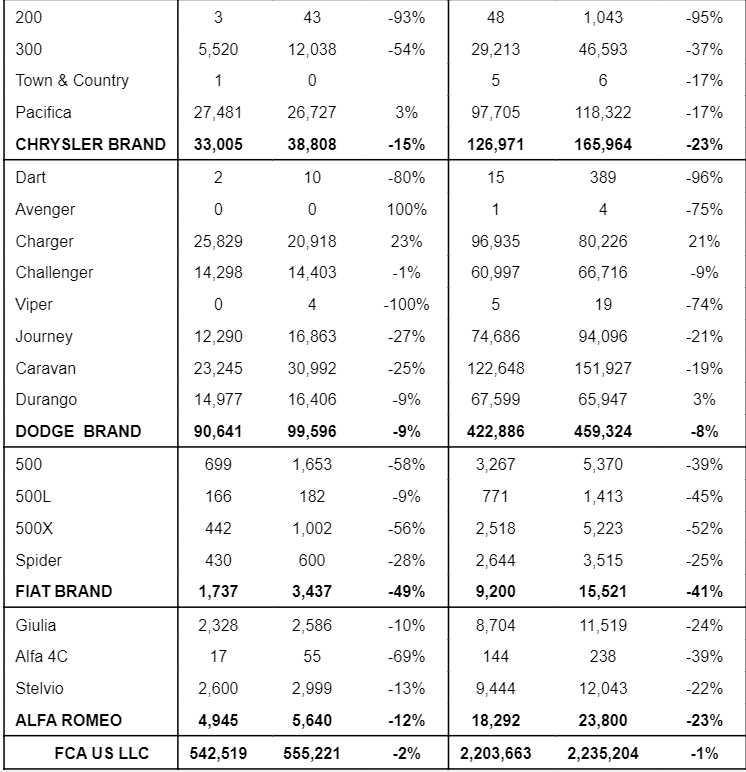 Fiat Chrysler May Have Reached Peak Jeep, Was Saved In 2019 By Stellar