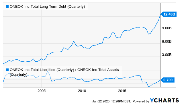 Oneok: A Dividend Stock Worth Buying (NYSE:OKE) | Seeking Alpha