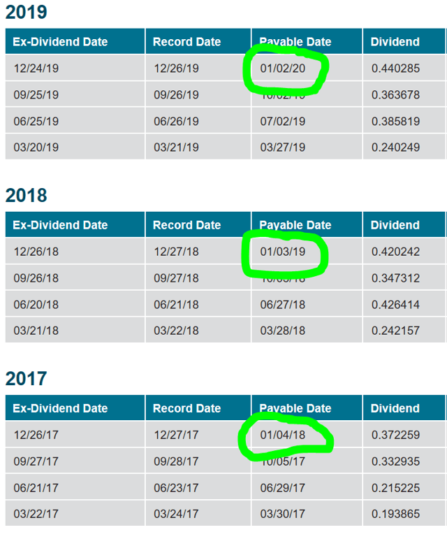 No Dividend-Strategy ETFs Are Dividend Champions, But There Is ... - Seeking Alpha