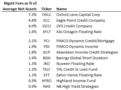 Expense Ratios And Financial Highlights | Seeking Alpha