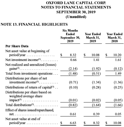 Expense Ratios And Financial Highlights | Seeking Alpha