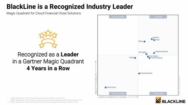 BlackLine Hitting The Right Notes For 2020 (NASDAQBL) Seeking Alpha