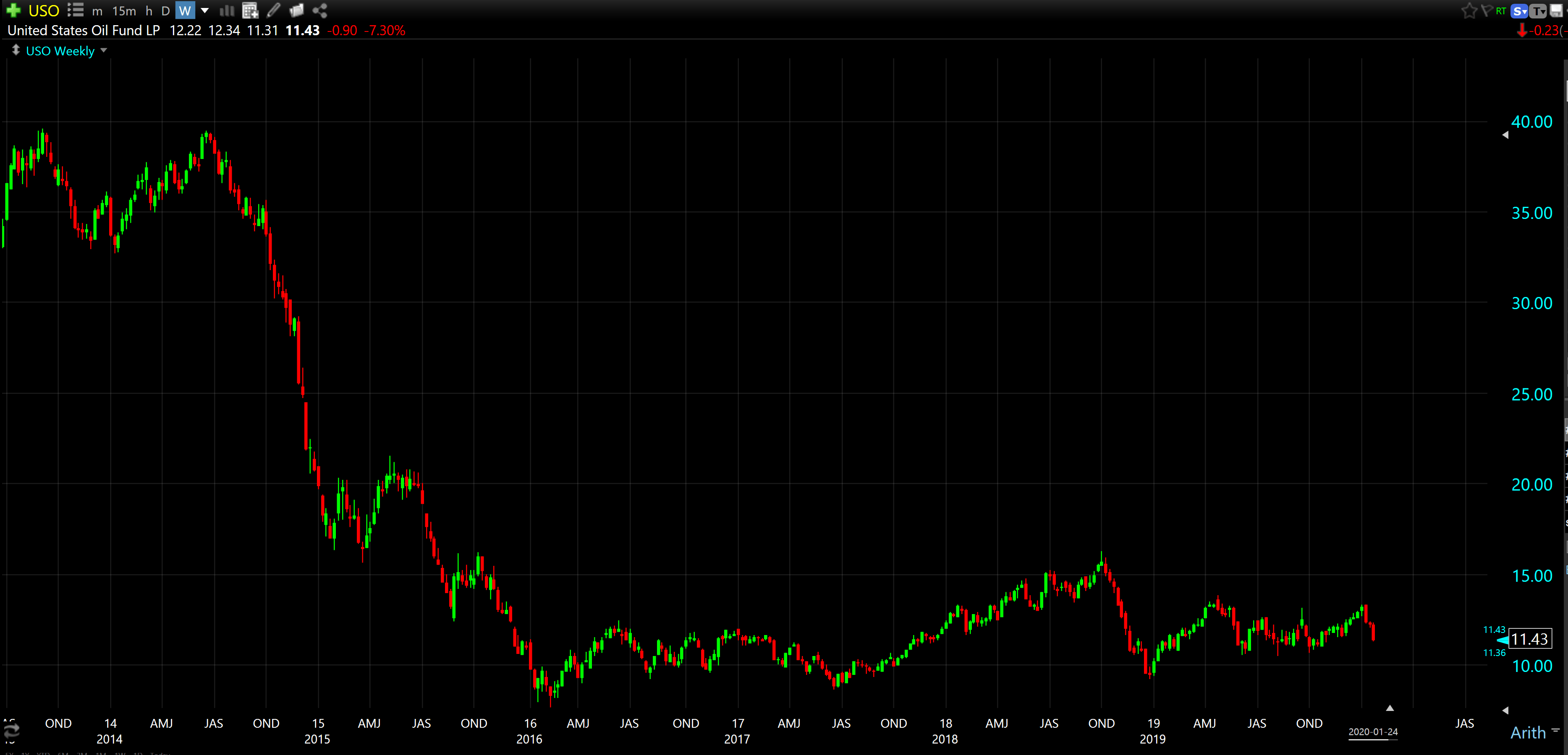 Best Blue Chip Stocks