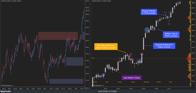 XLU Weekly 17Jan20