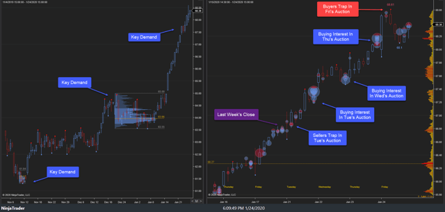 XLU Weekly 24Jan20