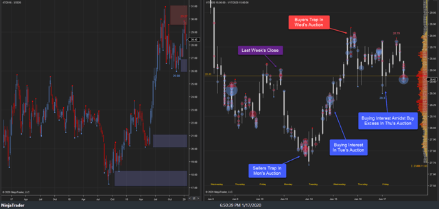 GDX Weekly 17Jan20
