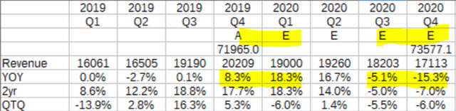 Intel revenue expectations 2020
