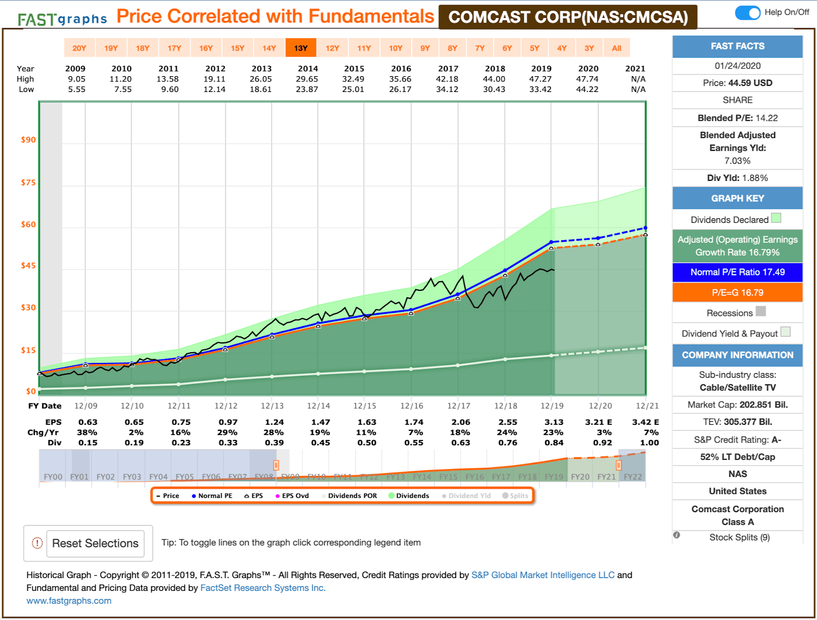 Is National Presto Industries, Inc. (NYSE:NPK) A Strong Dividend Stock?