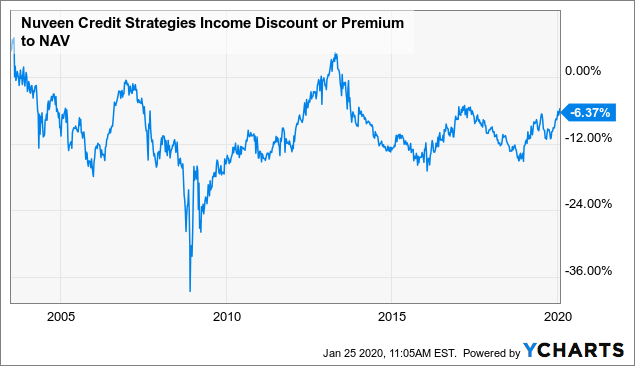 Jqc Stock