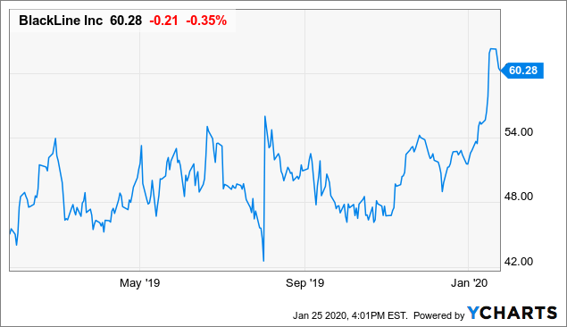 BlackLine: Hitting The Right Notes For 2020 (NASDAQ:BL) | Seeking Alpha